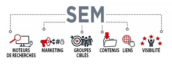 referencement-sem-marketing